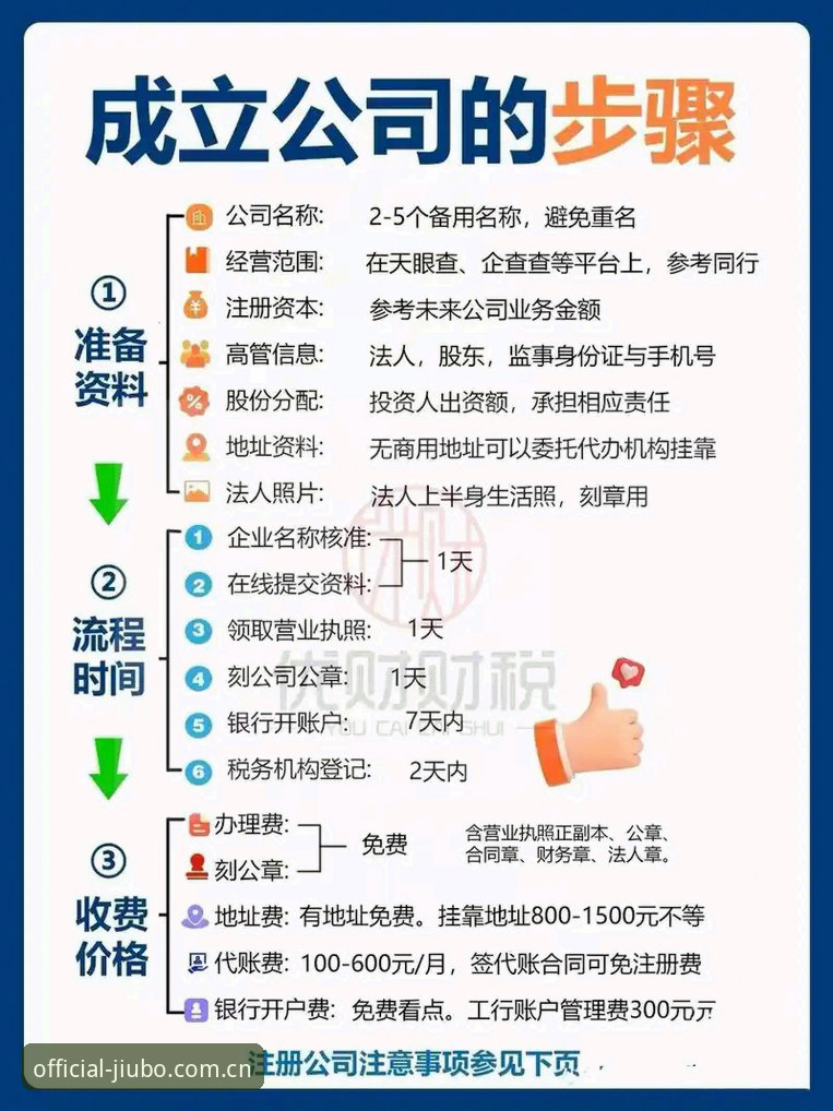新手必看！九博体育平台注册全流程经验分享，资深玩家手把手教你搞定