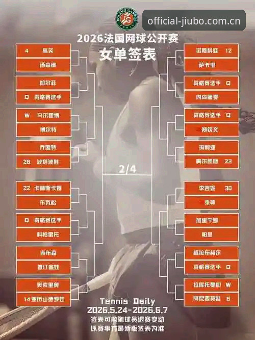 九博国际苹果下载 2026法网女签表解析与观赛操作教程